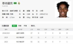 7000万欧报价!恩德里克皇马失宠,留西甲还是赴英超成难题?
