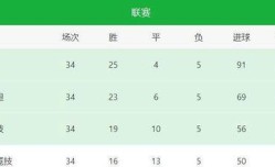 本赛季巴萨皇马,西甲进球数微妙波动,变化引人注目。