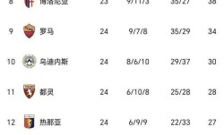 随着那不勒斯1-1失利,莱切逆袭,意甲形势再变,国米取胜差1分